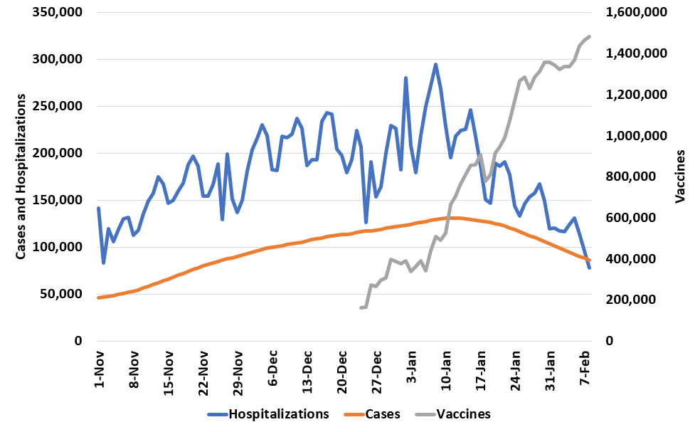 growth to decelerate significantly mandates vaccine