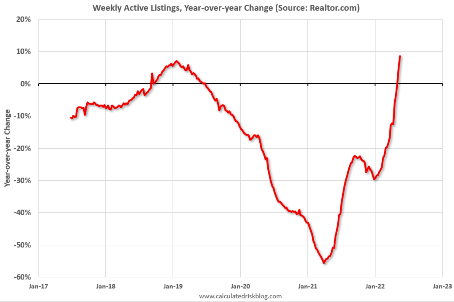 percentages-of-changes-in-inventory-levels-download-scientific-diagram