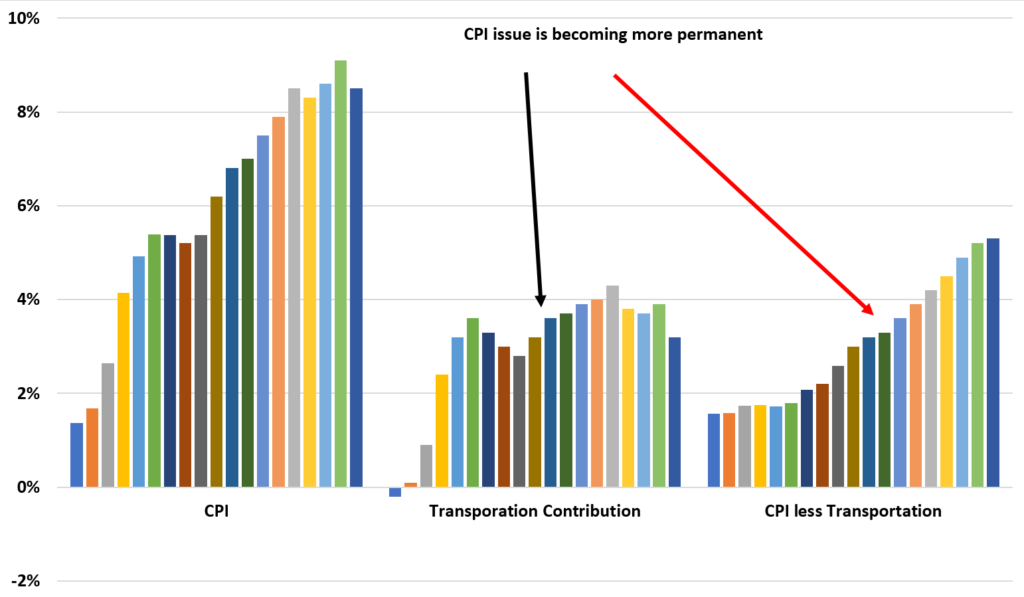 July CPI Do You Believe in Miracles? Bounded Finance